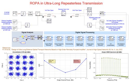VPIphotonics發布11.4版光子學系列仿真軟件，助力信息系統集成服務創新