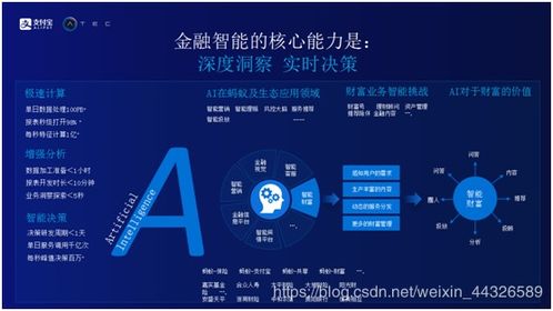 人工智能在財(cái)富領(lǐng)域的應(yīng)用與探索
