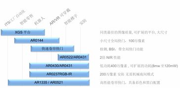 智能感知驅(qū)動(dòng)機(jī)器視覺應(yīng)用邁向新紀(jì)元