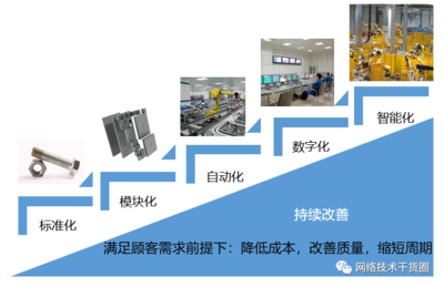 人工智能驅動的智能工廠解決方案應用場景全解析